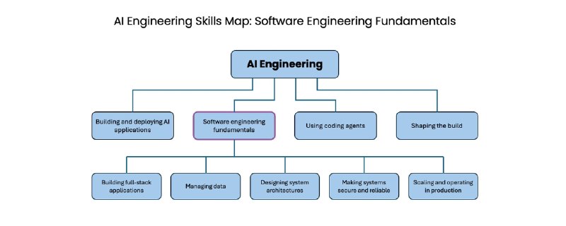 Andrew Ng (@AndrewYNg) on X